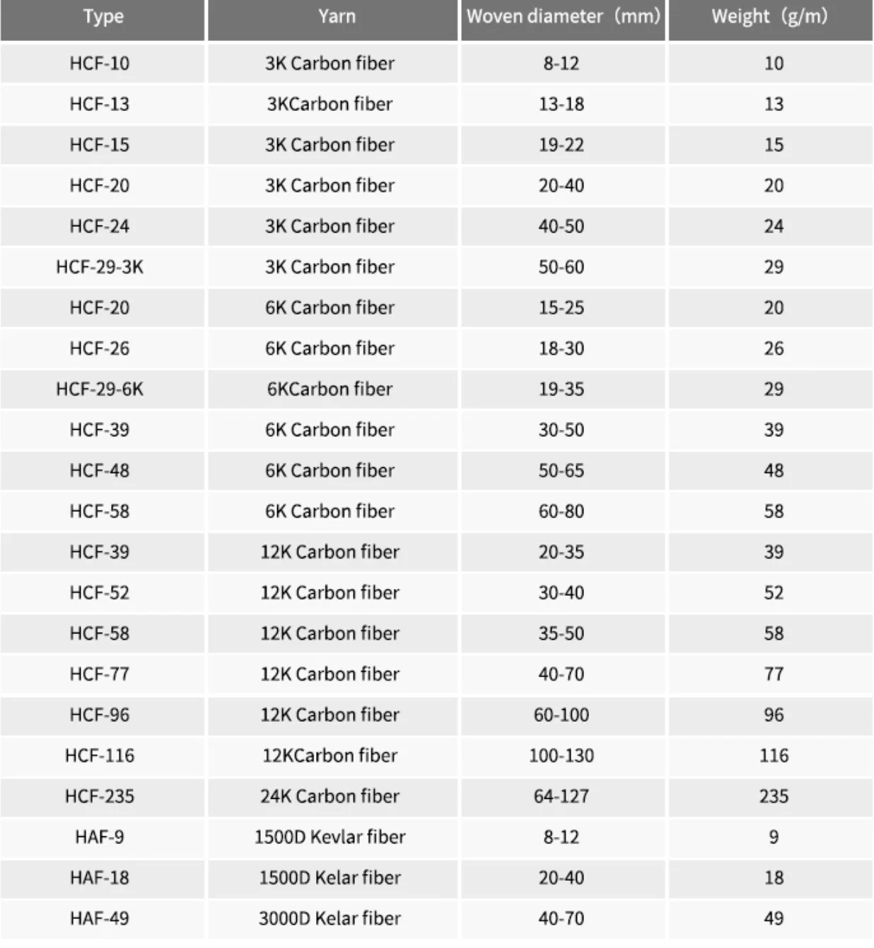 Description Picture 4 of item12K Carbon Fiber Braided Sleeves For Repairing Hockey Ball Sticks