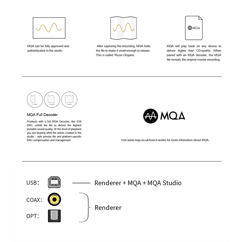 TOPPING E50 MQA Decoder ES9068AS 32Bit/768kHz DSD512 DAC with Remote Control The Best DAC for TOPPING L50