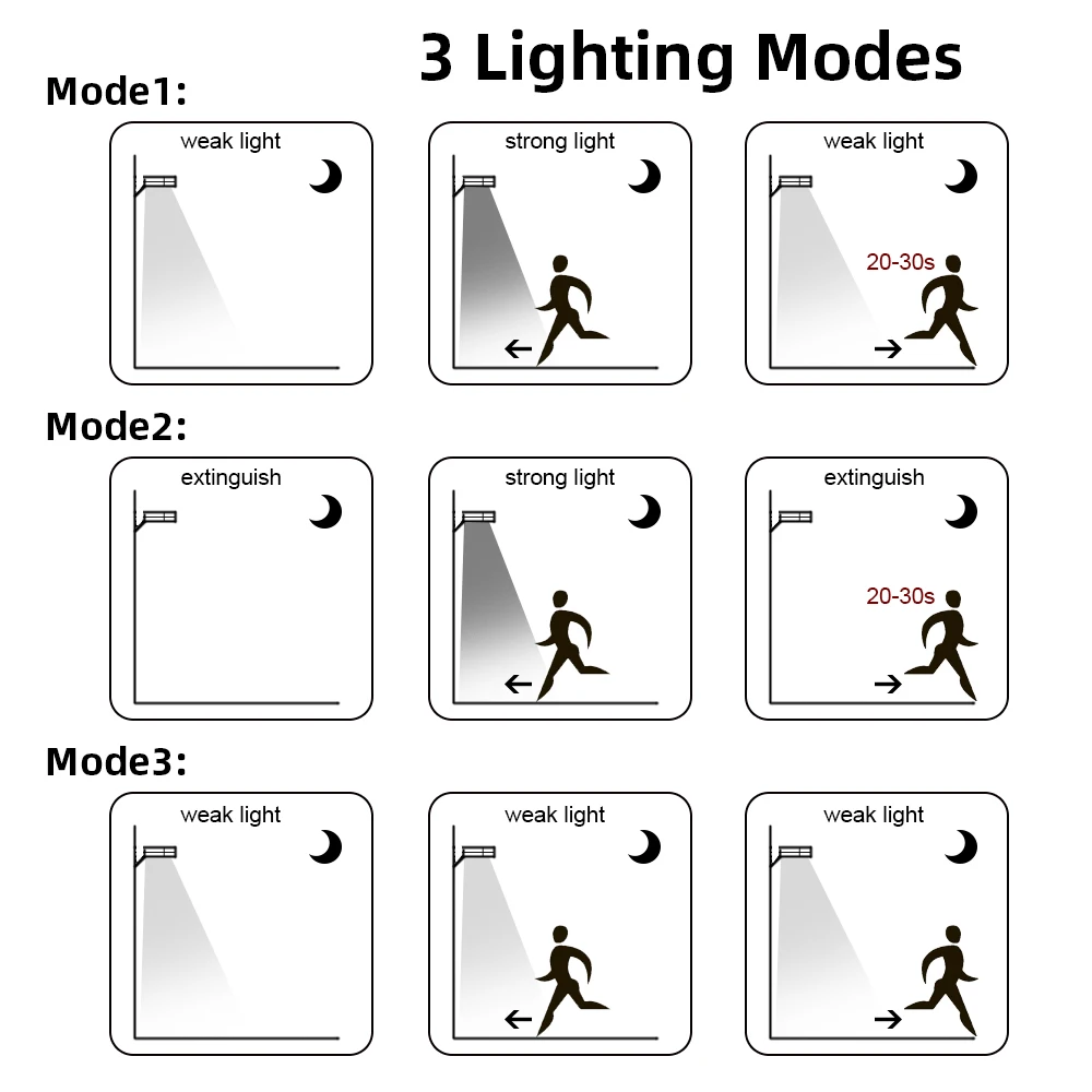 3 режима светодиодный светильник с датчиком солнечной энергии Уличный настенный светильник 20 Вт PIR лампа движения водонепроницаемый монтажный столб для наружного светильник ing