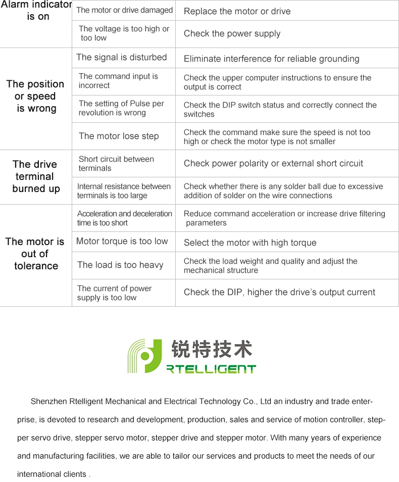 DM320C-英文详情页_07