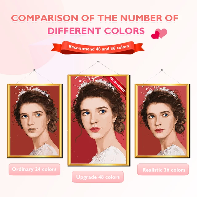 Painting by numbers Personality Photo Customized DIY Drawing Colored by Numbers Acrylic adult  frameless and framed canvas 4