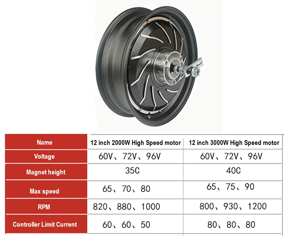 12 дюймов 60 в 72 в 84 в 96v1000-3000W Мотор Ступицы для электрического мотоцикла DIY зеленый автомобиль DIY электродвигатель мотоцикла Ebike