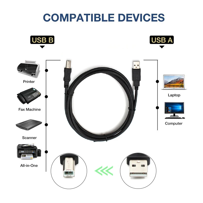 USB2.0 кабель USB для принтера, USB кабель для принтера, высокоскоростной A-B кабель для синхронизации данных для 3D-принтера lenovo AM-BM
