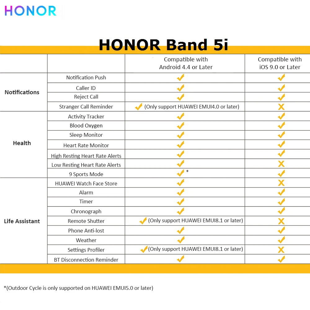 HONOR Band 5i умный Браслет 0,9" TFT экран 5ATM водонепроницаемый Bluetooth 4,2 фитнес-трекер монитор сердечного ритма во время сна умные часы