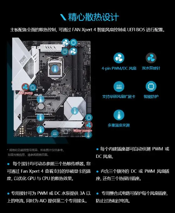 ASUS PRIME Z390-A компьютерная настольная игра поддержка 9 поколения ЦП используется 95% Новинка