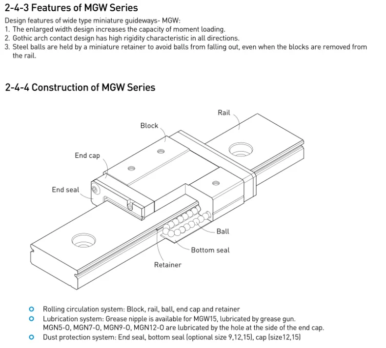 MGW SERIES