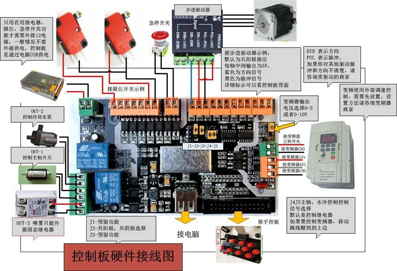 DIY гравировальный станок с ЧПУ лазерная 3-оси 4-оси управляющие карты USB нефрита используется в гравировальный станок может быть заменен MACH3