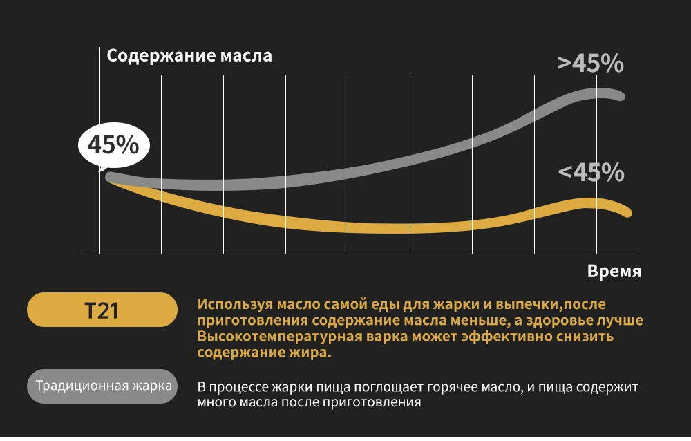 空气炸锅详情页俄语_06