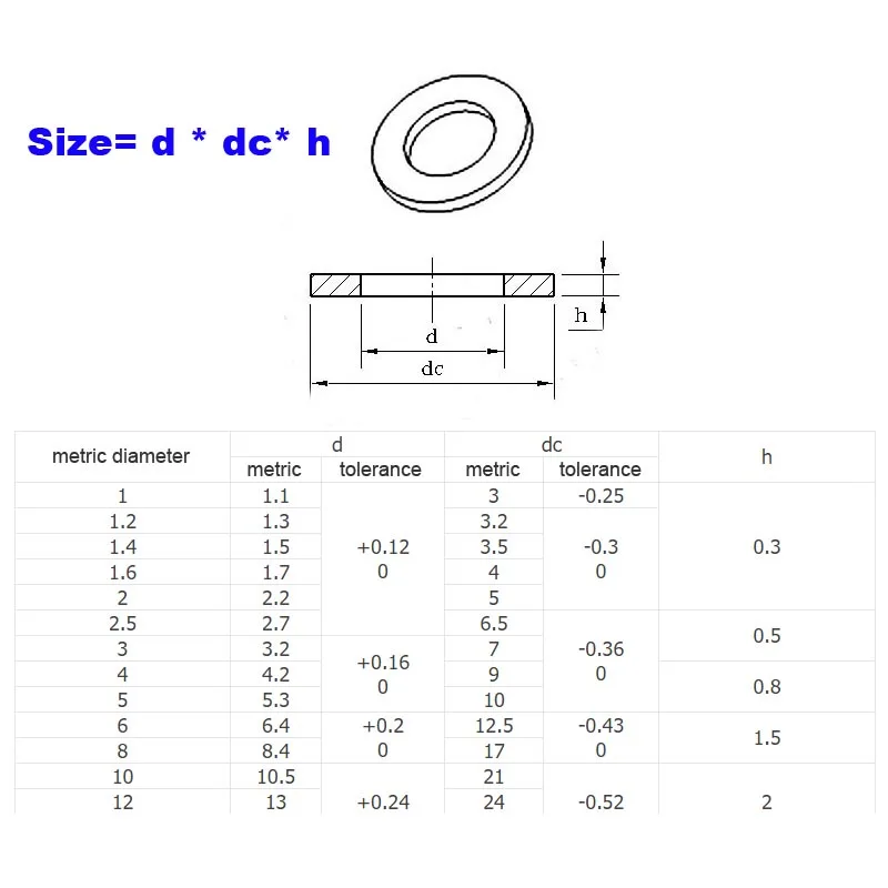 M2 M2.5 M3 M4 M5 M6 M8 M10 M12 M14 M16 None-standard Solid Brass Copper Flat Washer DIY Plain Gaskets 2/5/10/20/25/30/50/100pcs