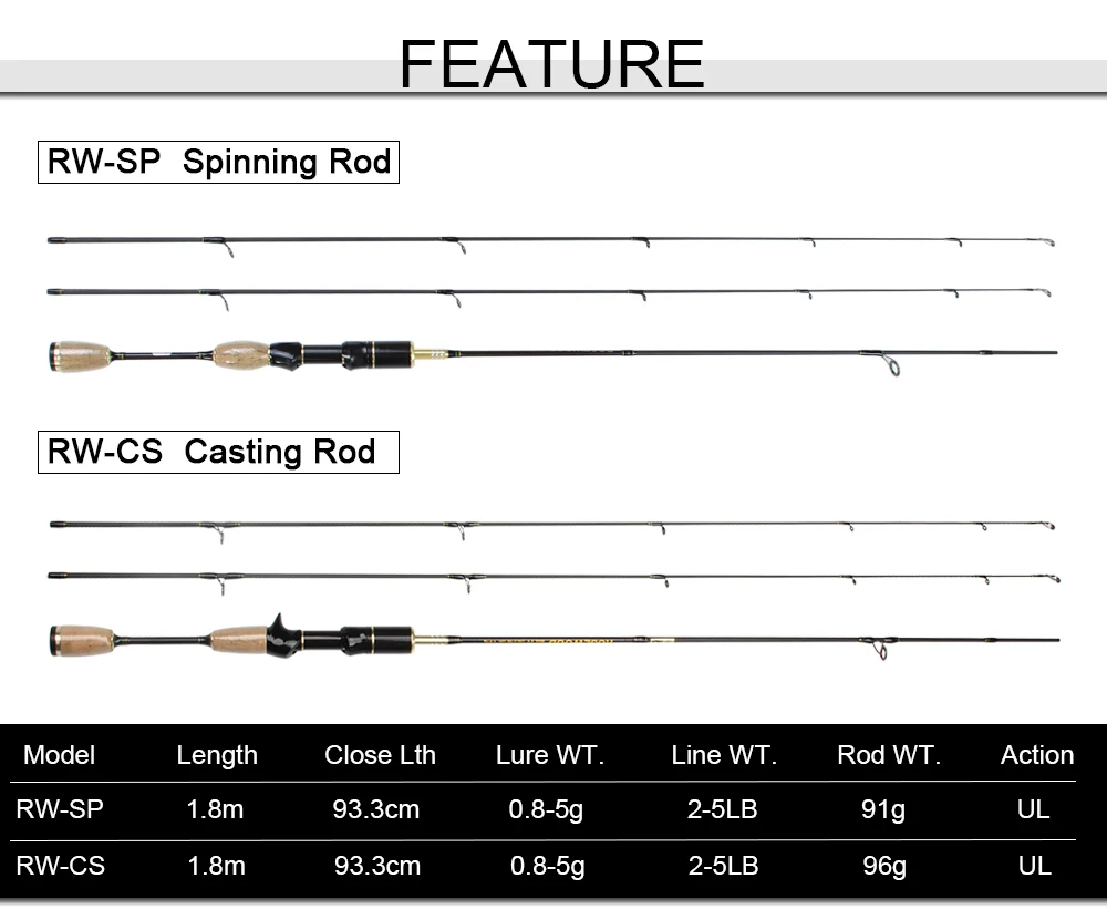Дешевая ul спиннинговая удочка 1,8 м 0,8-5 г вес приманки ультра светильник спиннинговые удочки 2-5 фунтов вес лески ультра светильник спиннинговая удочка китай