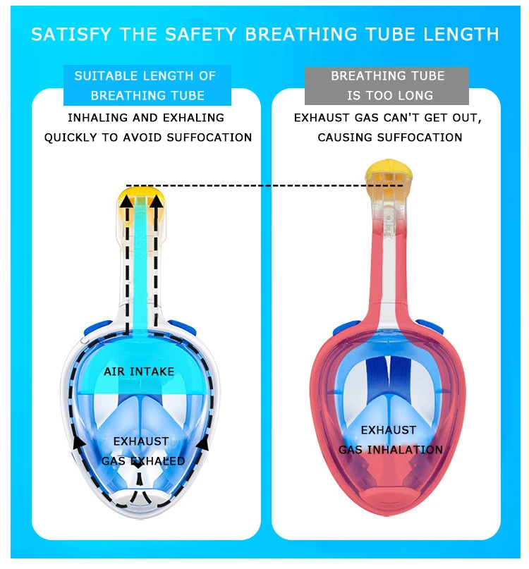 Для взрослых и детей полное лицо трубка для ныряния маска 180 панорамная противотуманная маска для подводного плавания маска подводное плавание безопасная водонепроницаемая