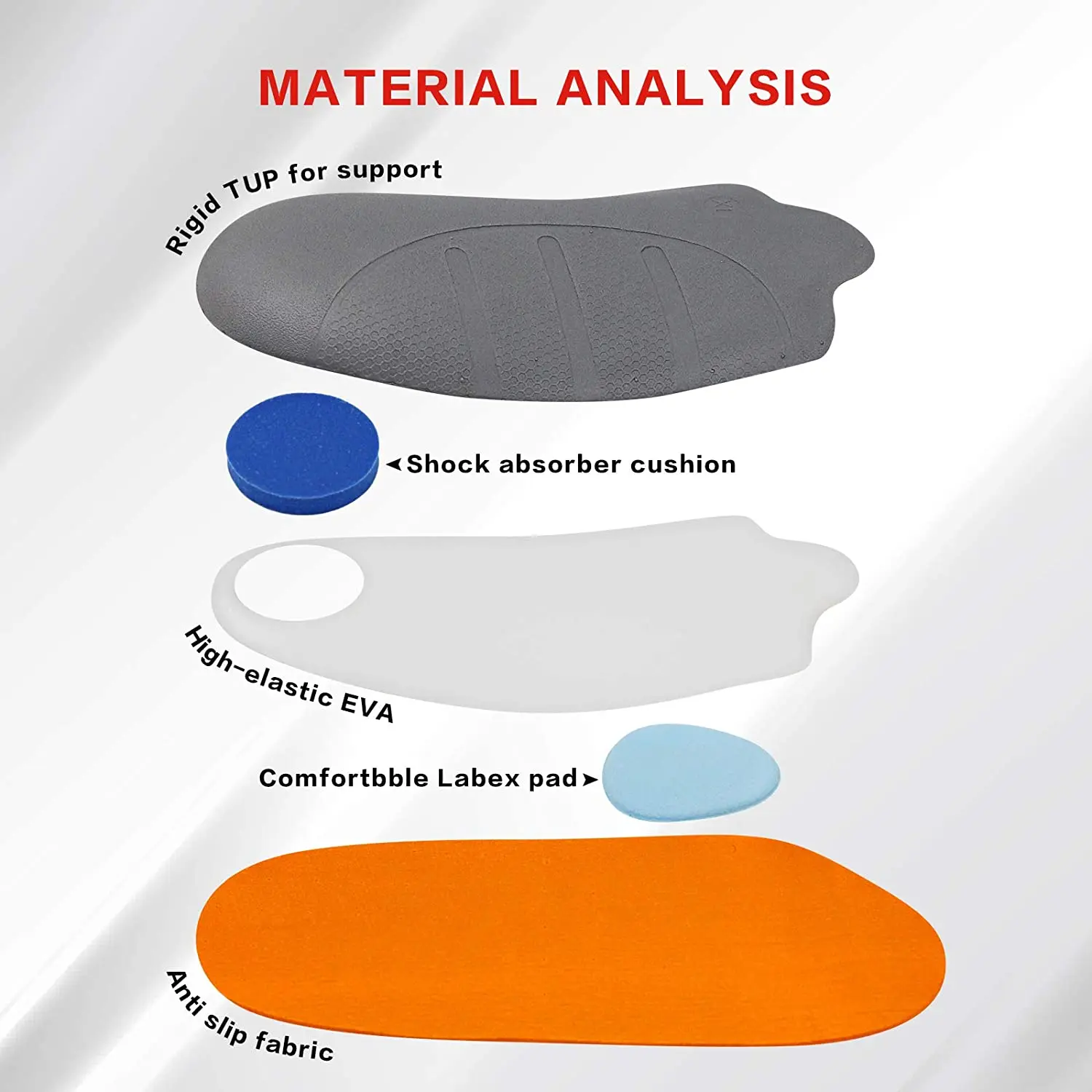 3/4 Arch Support Insoles Comfortable Orthotics Insert Suitable for Heel Pain,Flat Feet,lantar Fasciitis,Arch or Foot Fatigue