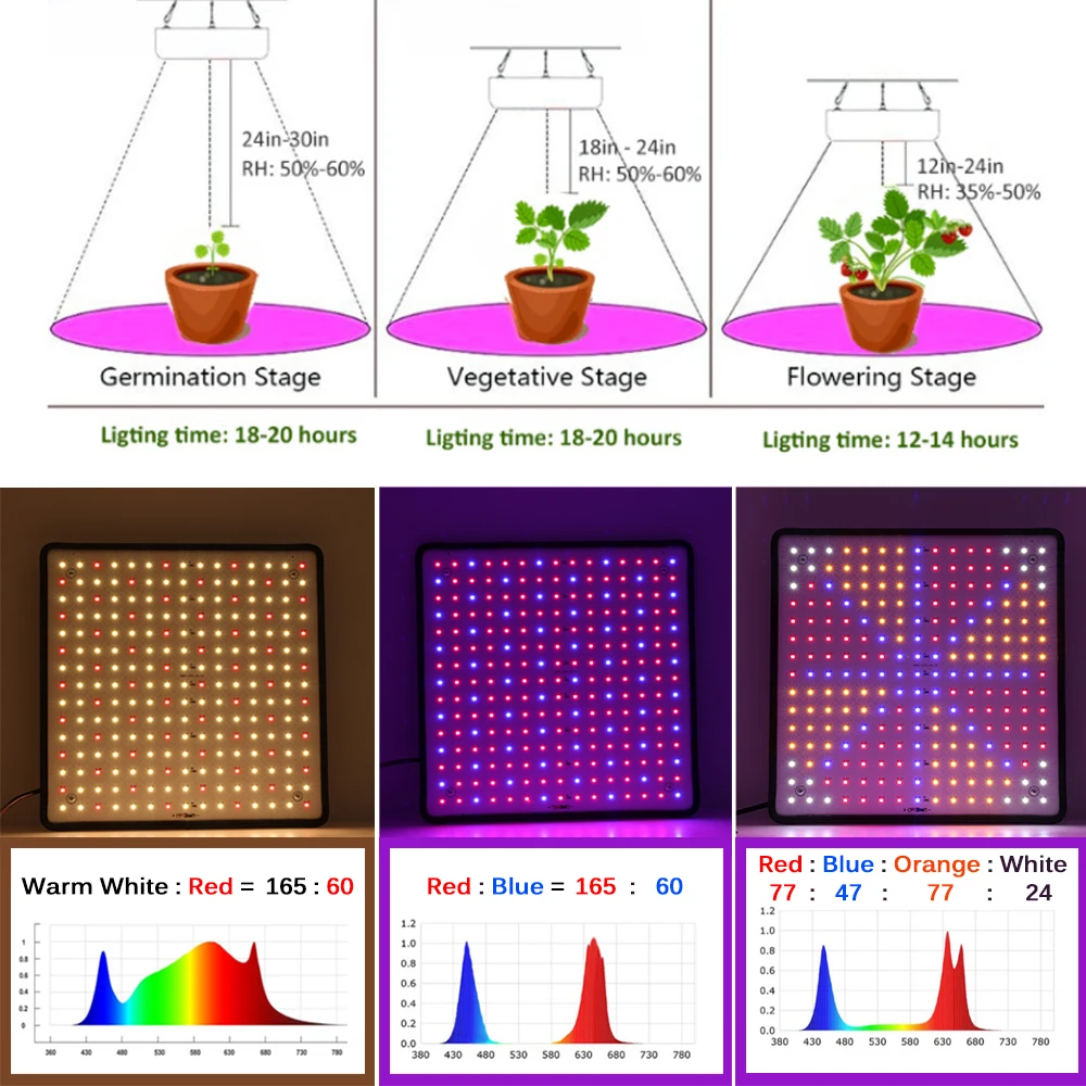 1000W LED Grow Light Panel Full Spectrum Phyto Lamp AC85-240V EU/US Plug For Indoor Grow Tent Plants Growth Light 1000W LED Grow Light Panel Full Spectrum Phyto Lamp AC85-240V EU/US Plug For Indoor Grow Tent Plants Growth Light