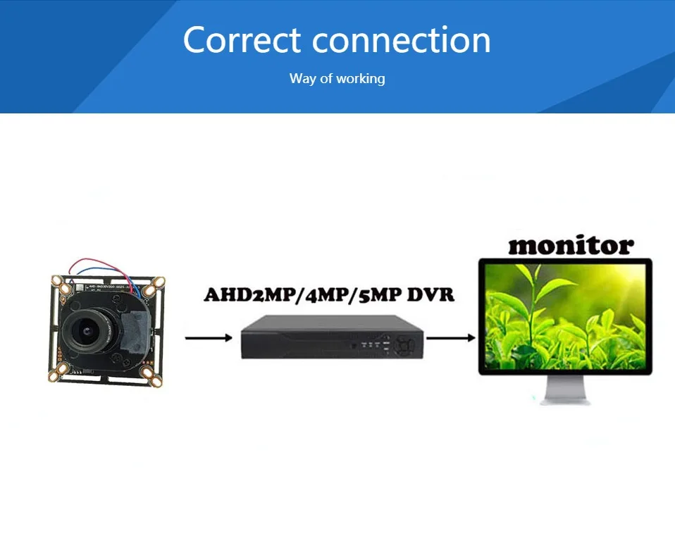 AHD XM 1080P модуль камеры 2MP DIY печатная плата CCTV камера безопасности для AHD/XVI/TVI/CVI/CVBS CMOS камера с HD 3,6 мм объективом