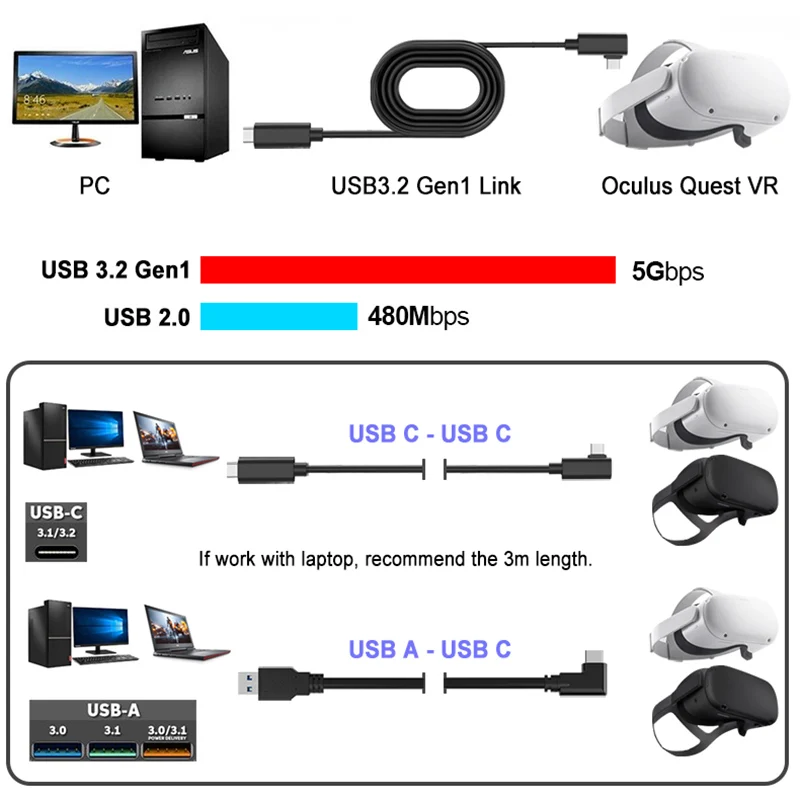 Untuk Oculus Quest 2 Kabel USB 3.2 Gen 