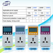 BENETECH цифровой измеритель мощности GM86/GM87/GM88/GM89 счетчик энергии монитор мощности измерительная розетка(штепсельная вилка европейского стандарта