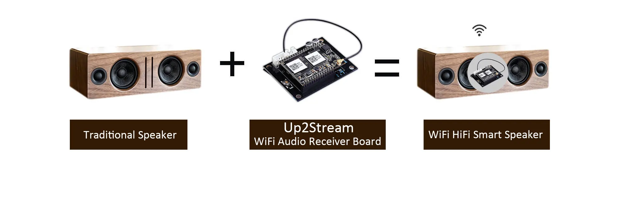 Up2stream Wi-Fi аудио приемник модуль с Spotify+ Airplay+ DLNA+ 24 бит 192 кГц FLAC мультирум Android iOS приложение