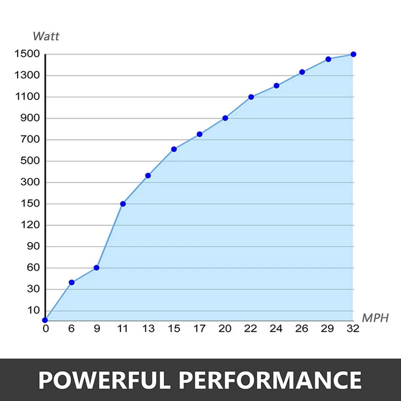 500W 12 V/24 V 5 Лезвия с контроллером ветровых турбин по горизонтали для дома ветер Мощность генератор ветряной мельницы ветровых турбин заряда