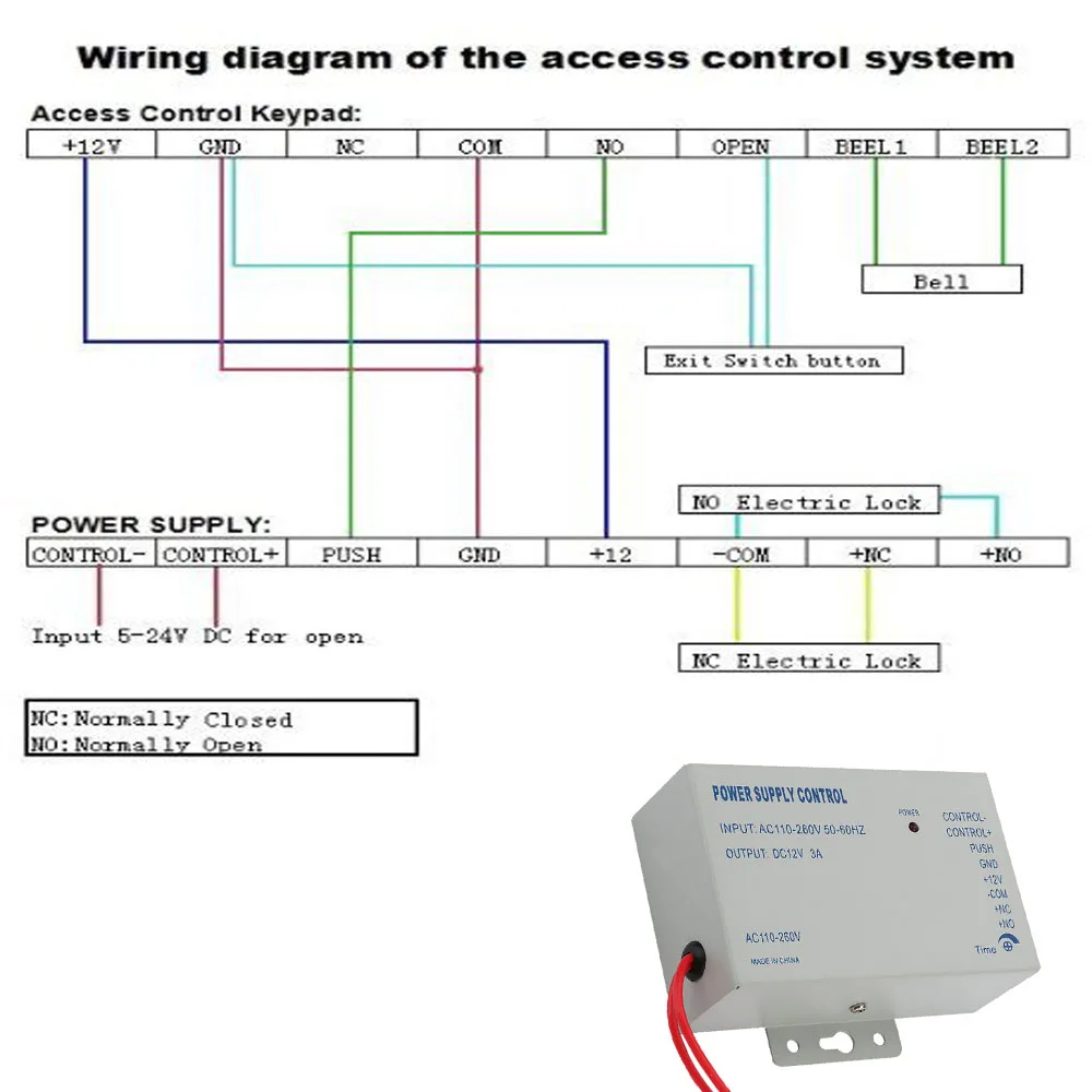 AC 110-240V В к DC 12V 3A блок питания для контроля доступа двери по всему миру напряжение