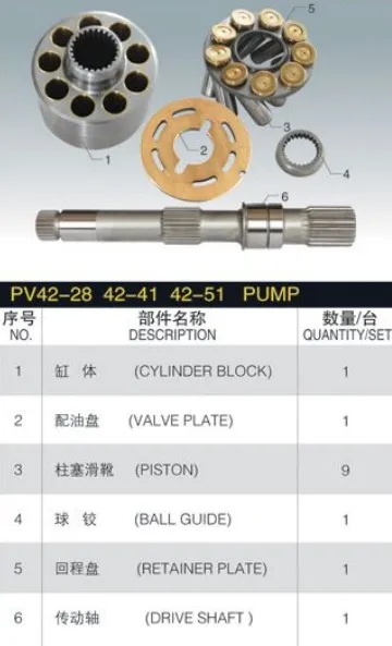 sauer PV42-28