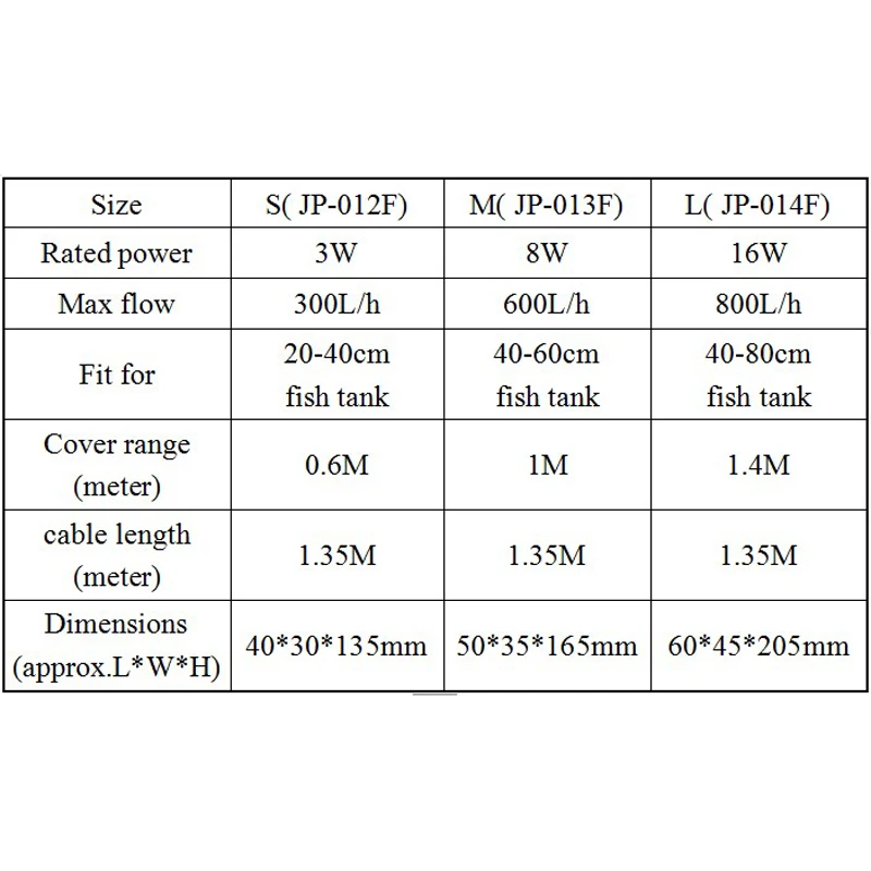Биологический внутренний фильтр аквариум Фильтрующий насос 300-800L/H Pro
