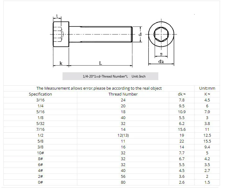 10 шт. США грубая нить UNC 1/4-20* L 304 A2-70 шестигранное гнездо из нержавеющей стали винт с внутренней шестигранной головкой болт Длина = 5/1"-4"