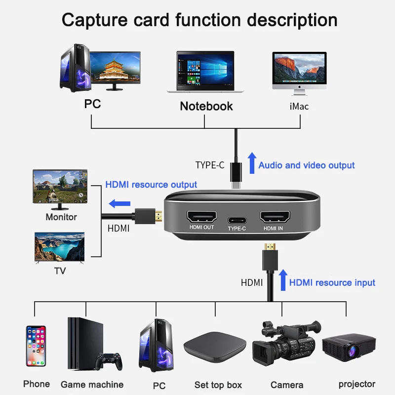 3G MMI Backup Camera Video Interface For Audi A1