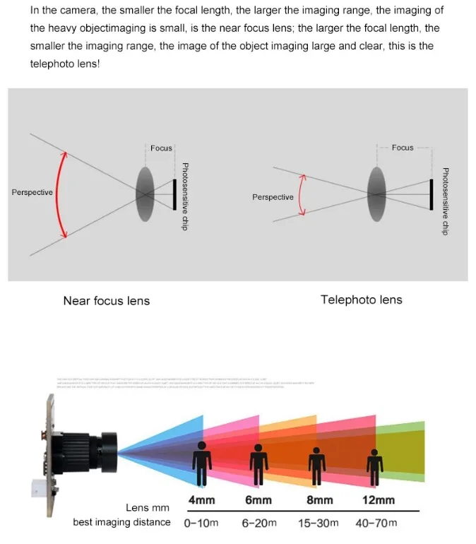 Choosing Lens-3