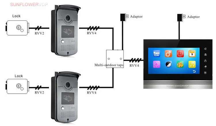 Видео Запись видеодомофон 7 "цветной монитор 2 единицы видео телефон двери отпечатков пальцев/Rfid/код клавиатуры камера + пульт