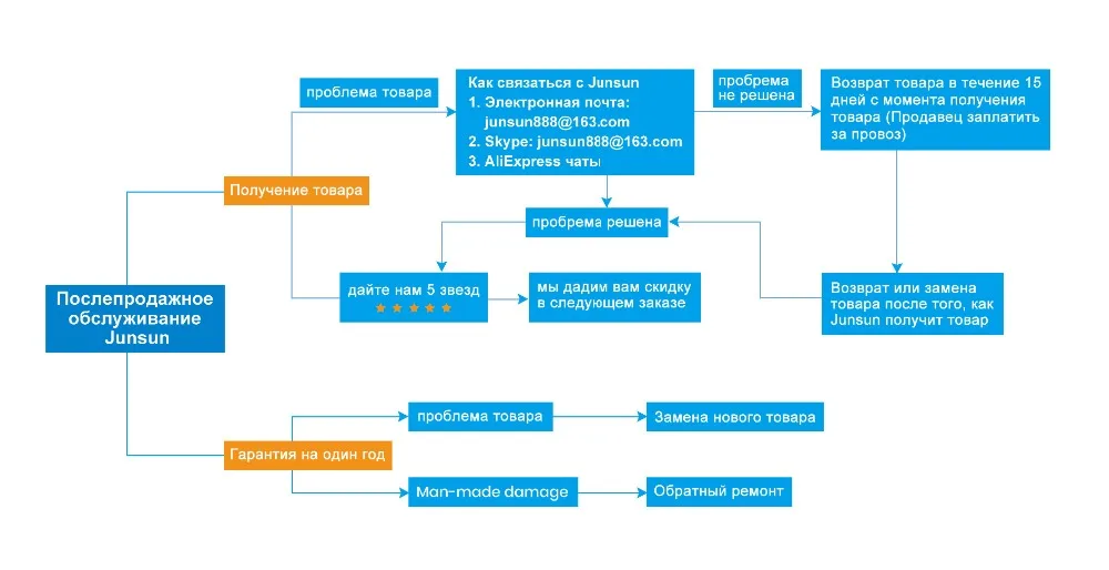 无logo好评卡俄正