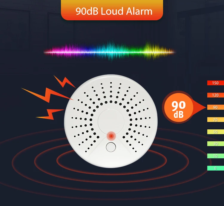 Zigbee датчик дыма пожарная сигнализация для домашней системы безопасности 2,4 ГГц 90 дБ детектор дыма проводка высокая температура триггер сигнализация