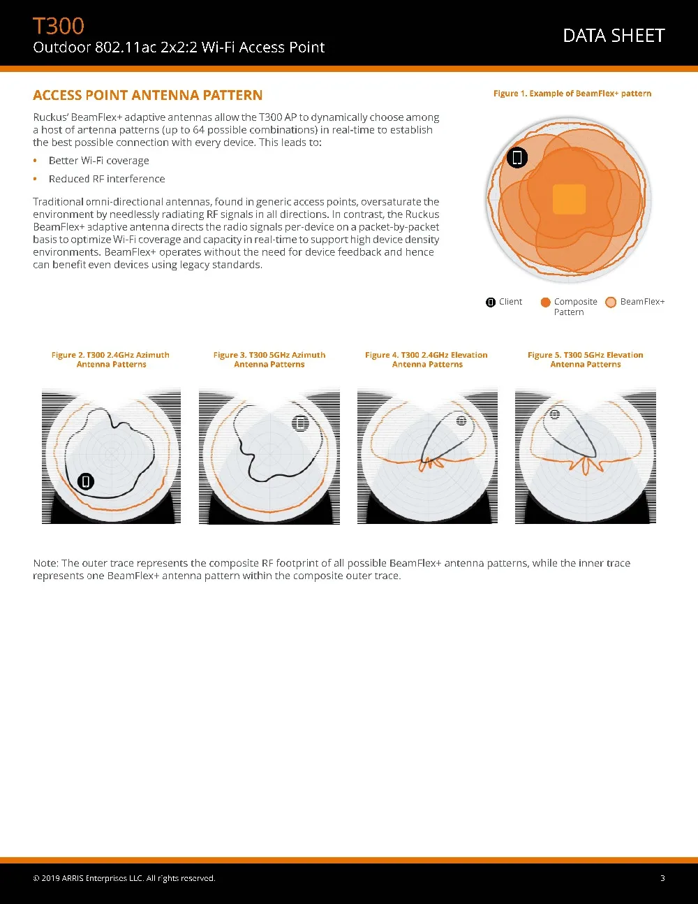 new ds-ruckus-t300_页面_3