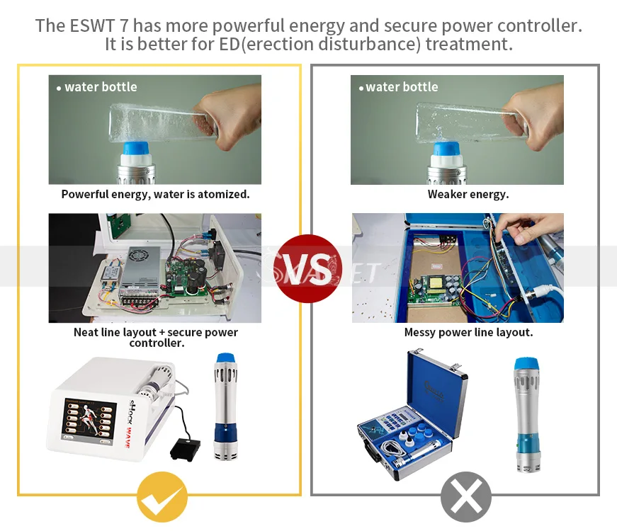 Высший сорт ESWT exterorporeal Shock Wave ED эрекционная дисфункция терапия обезболивающее оборудование с 7 передатчиками