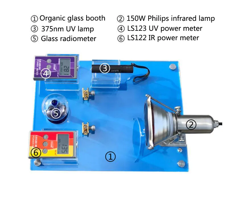 Новинка 150 Вт Инфракрасная тепловая лампа/Инфракрасный измеритель мощности/УФ лампа/измеритель мощности УФ-излучения наборы