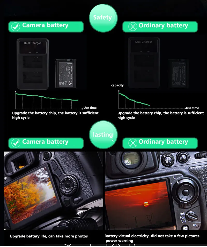 NP-FW50 NP FW50 NPFW50 Аккумулятор для камеры 7,4 V 2000mAh для sony Alpha a6500 a6300 a6000 USB двойное быстрое зарядное устройство для NP FW50