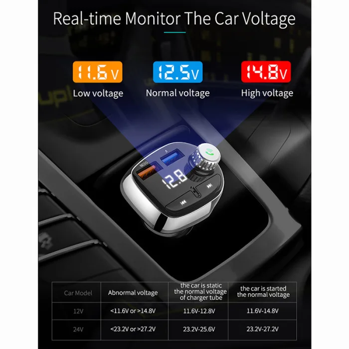 Автомобильный Bluetooth fm-передатчик с QC 3,0 usb зарядным портом радио mp3-плеер GK99