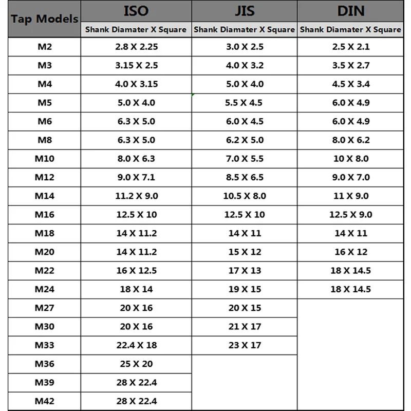 Высокое качество ISO/DIN/JIS M2 M16 наборы нарезающие патроны пневматические