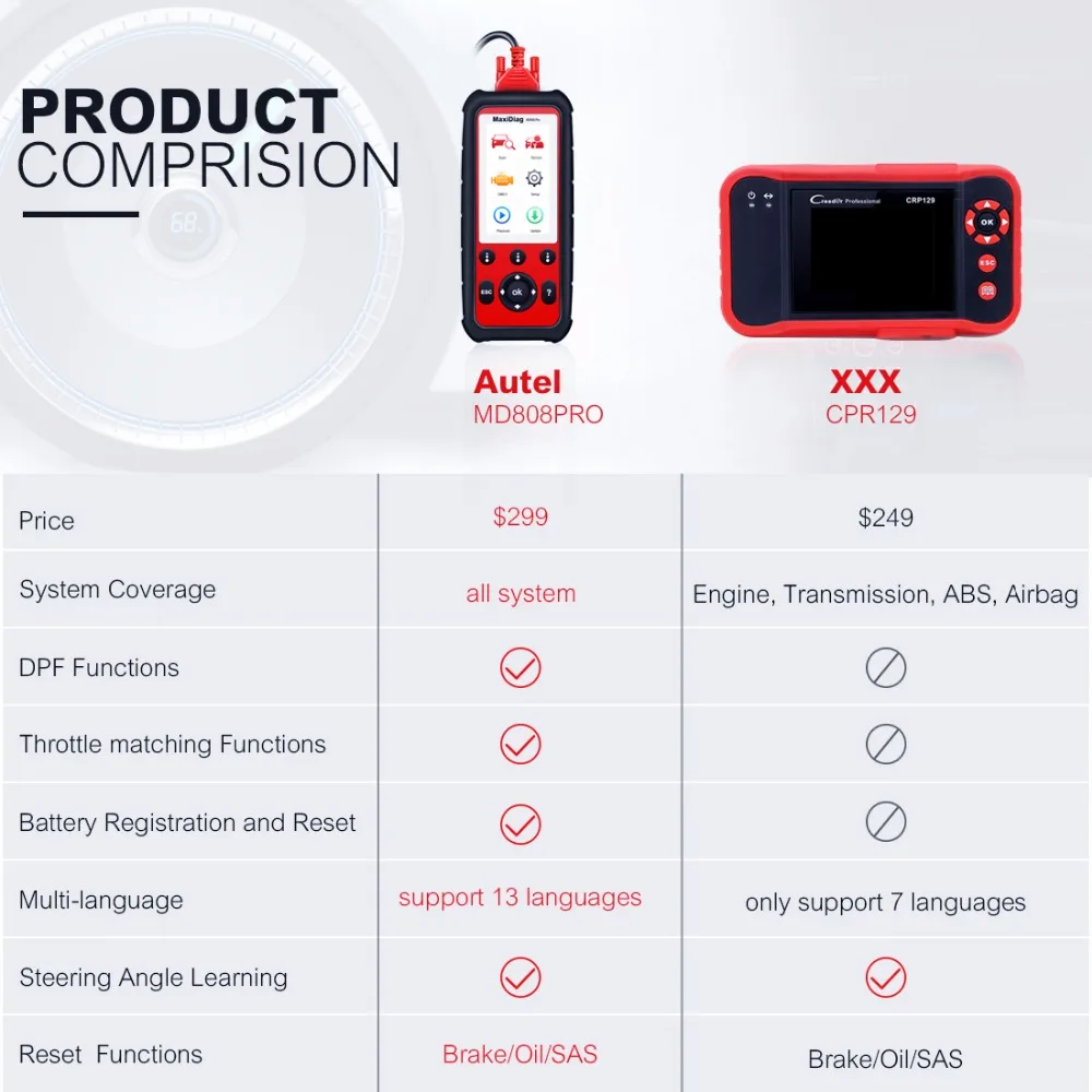 Autel MaxiDiag MD808 Pro All System OBD2 автоматический сканер диагностический инструмент OBD 2