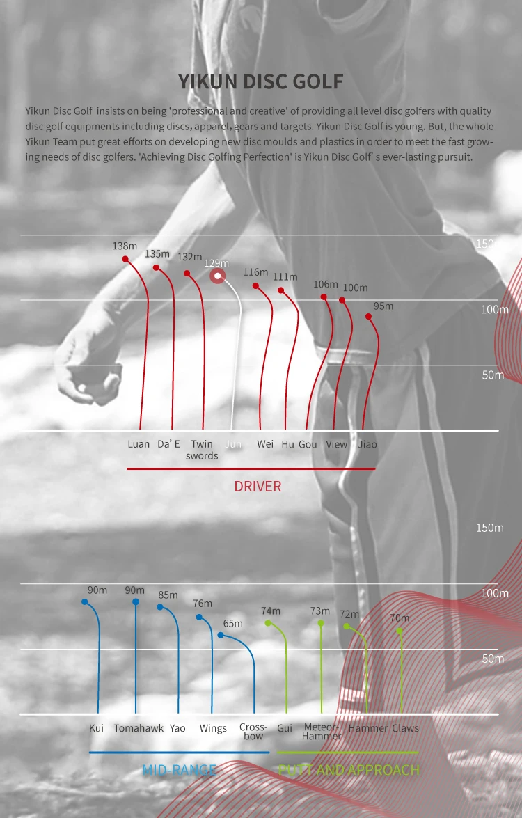 YIKUN диски PDGA одобренный диск Гольф диск драйвер JUN