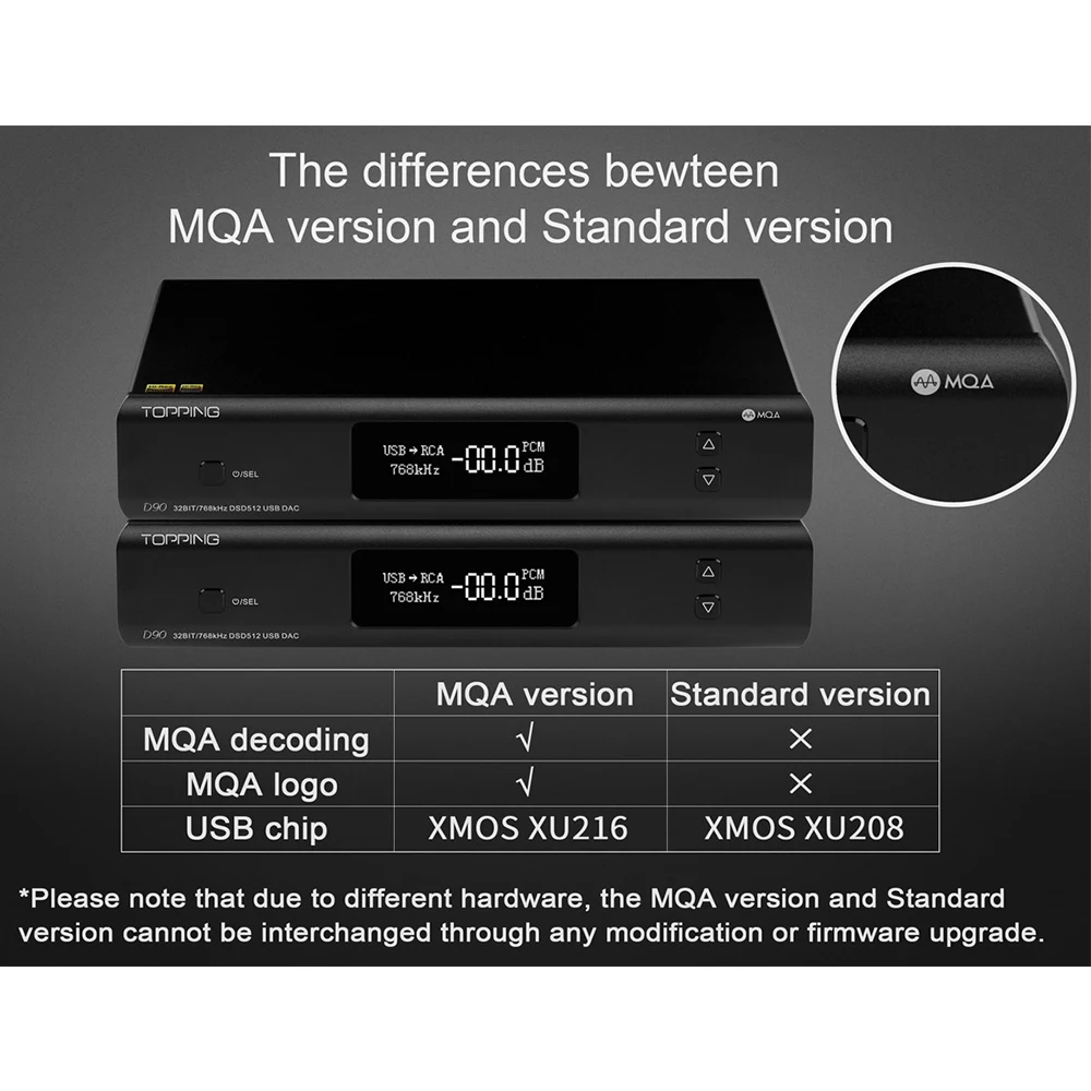 Topping D90 MQA AK4499 AK4118 Bluetooth 5 0 полностью сбалансированный ЦАП Декодер XMOS XU216 DSD512 PCM 32