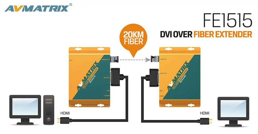 AVMATRIX FE1515 DVI i Over Fiber Extender Transmitter/Receiver kit ...
