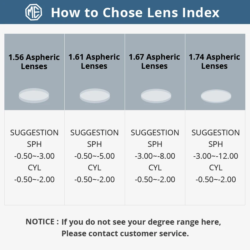 MERRYS 1.56 1.61 1.67 Progressive Multifocal Lenses Prescription Myopia Hyperopia Resistance Short Middle Far Lens