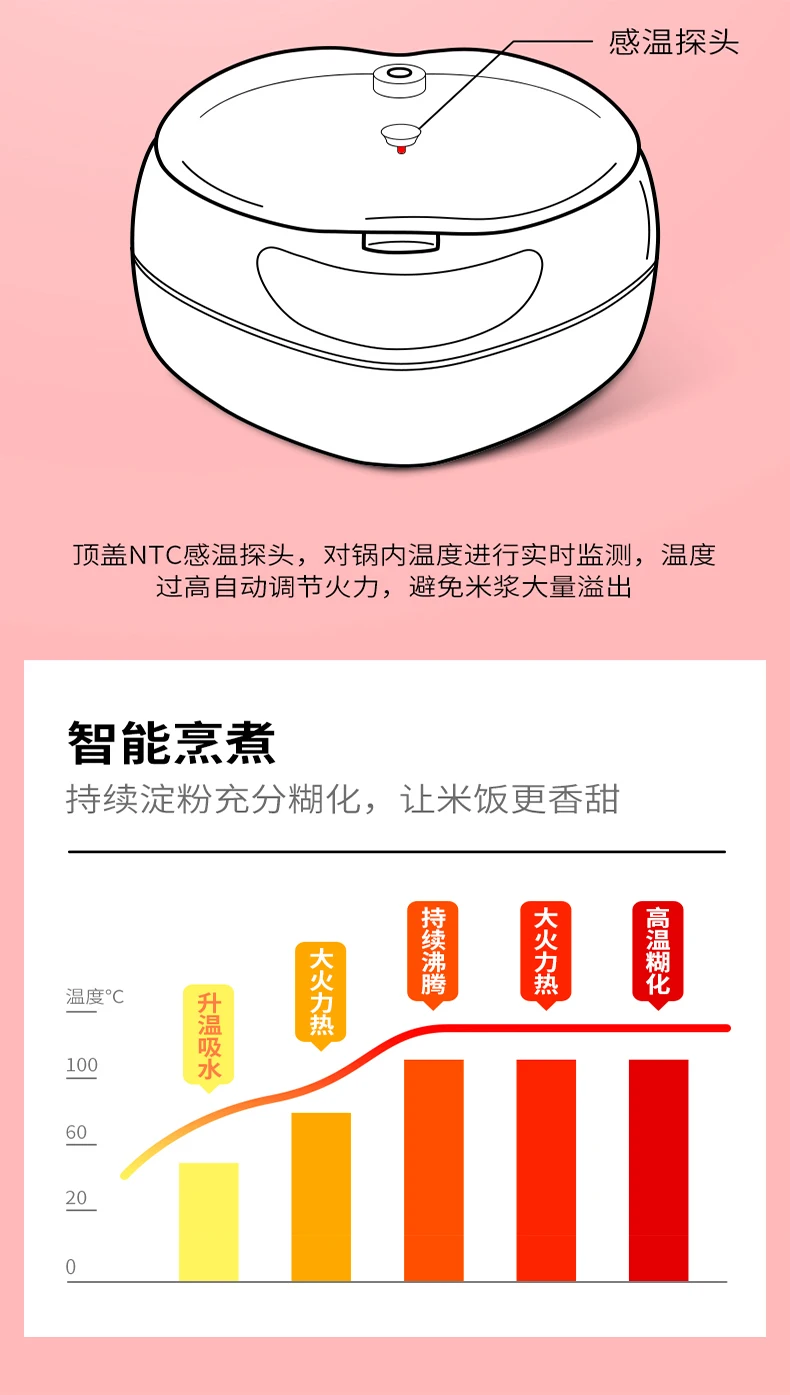 1.8L Бытовая Мини рисоварка персиковая в форме сердца маленькая рисоварка торт, каша, суповый горшок кухонные горшки
