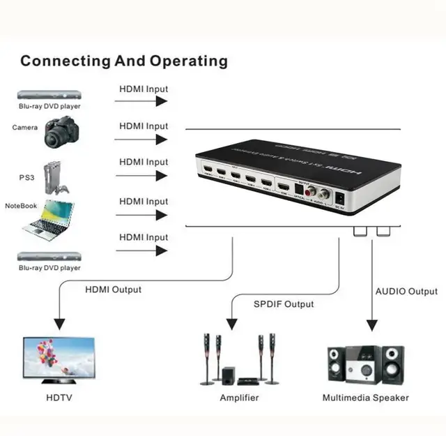 HDMI переключатель 5x1 HDMI аудио выключатель экстрактора er 4K x 2K 3D 5 Порты и разъёмы HDMI аудио выключатель экстрактора конвертер для PS3, PS4 6