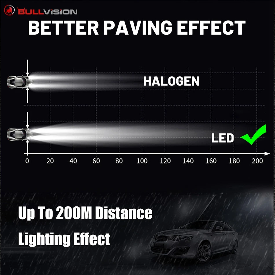 BEAMFLY Bombillas H7 LED 16000LM, Lampara Faros Delanteros Coche 100W, Kit  de Conversión Halógena 12V, 6000K Luces Blancas : : Coche y moto