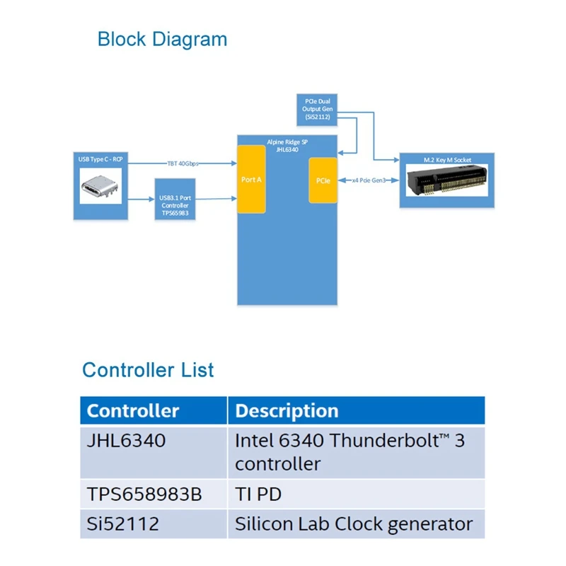 Портативный SSD Thunderbolt 3 чехол для жесткого диска M.2 для type-C Usb 3,1 NVMe PCIE алюминиевый корпус для жесткого диска M.2 M-Key