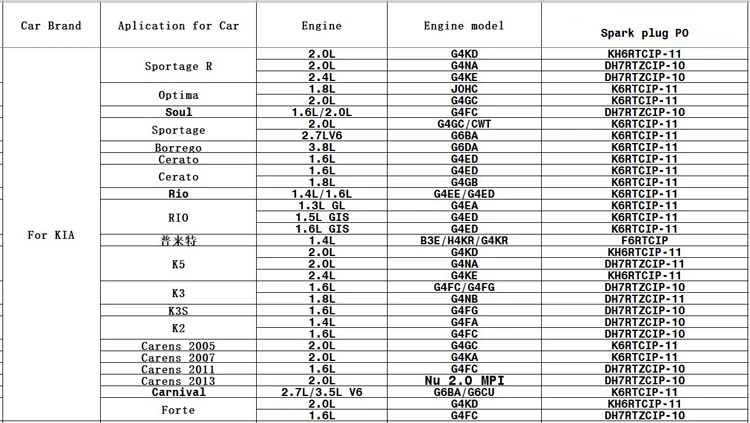 FOR KIA