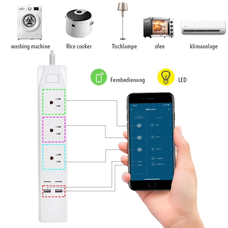 Wifi USB силовая полоса smart US plug Переключатель перегрузки защита от перенапряжения 2 порта USB зарядное устройство 1,8 м 10 А Wi-Fi розетка