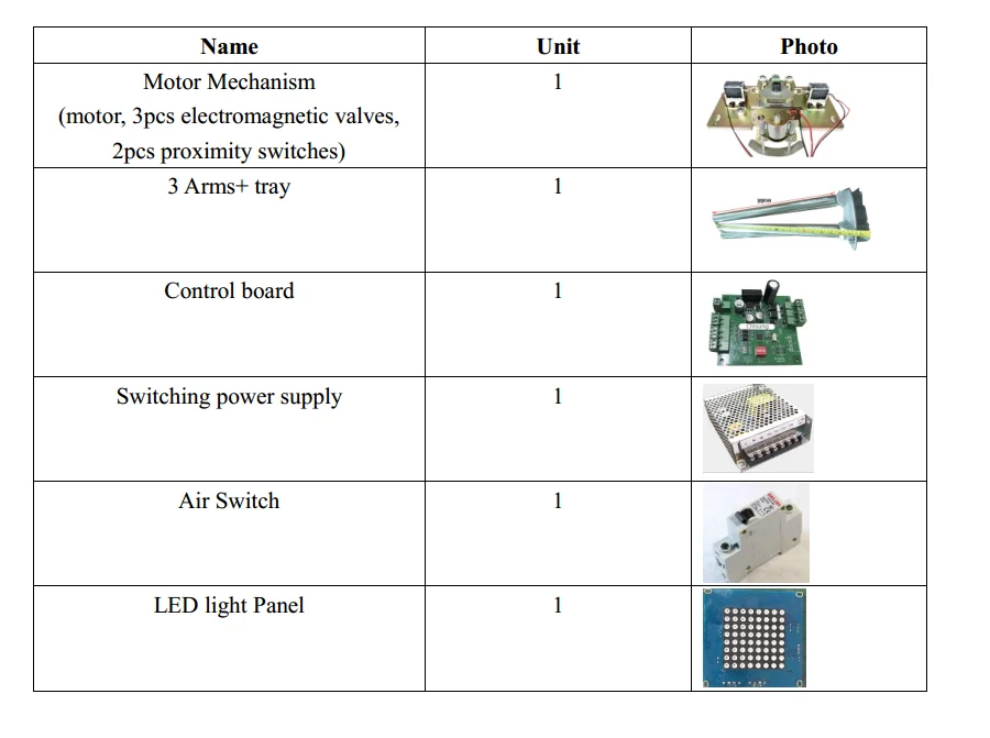 packing list 150USD