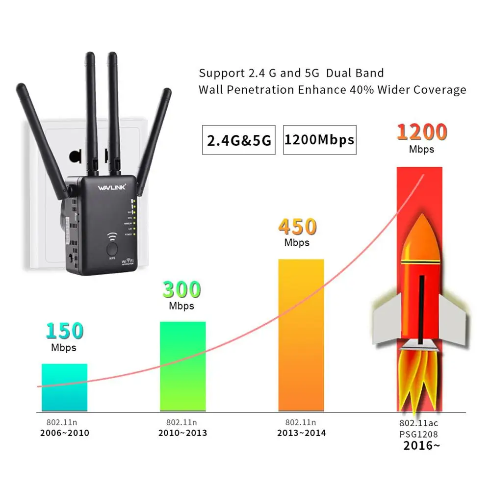 1200 м WiFi роутер 11AC двухполосный маршрутизатор 5G 2,4G сигнал WiFi усилитель ретранслятор расширитель Wi-Fi адаптер для дома дропшиппинг